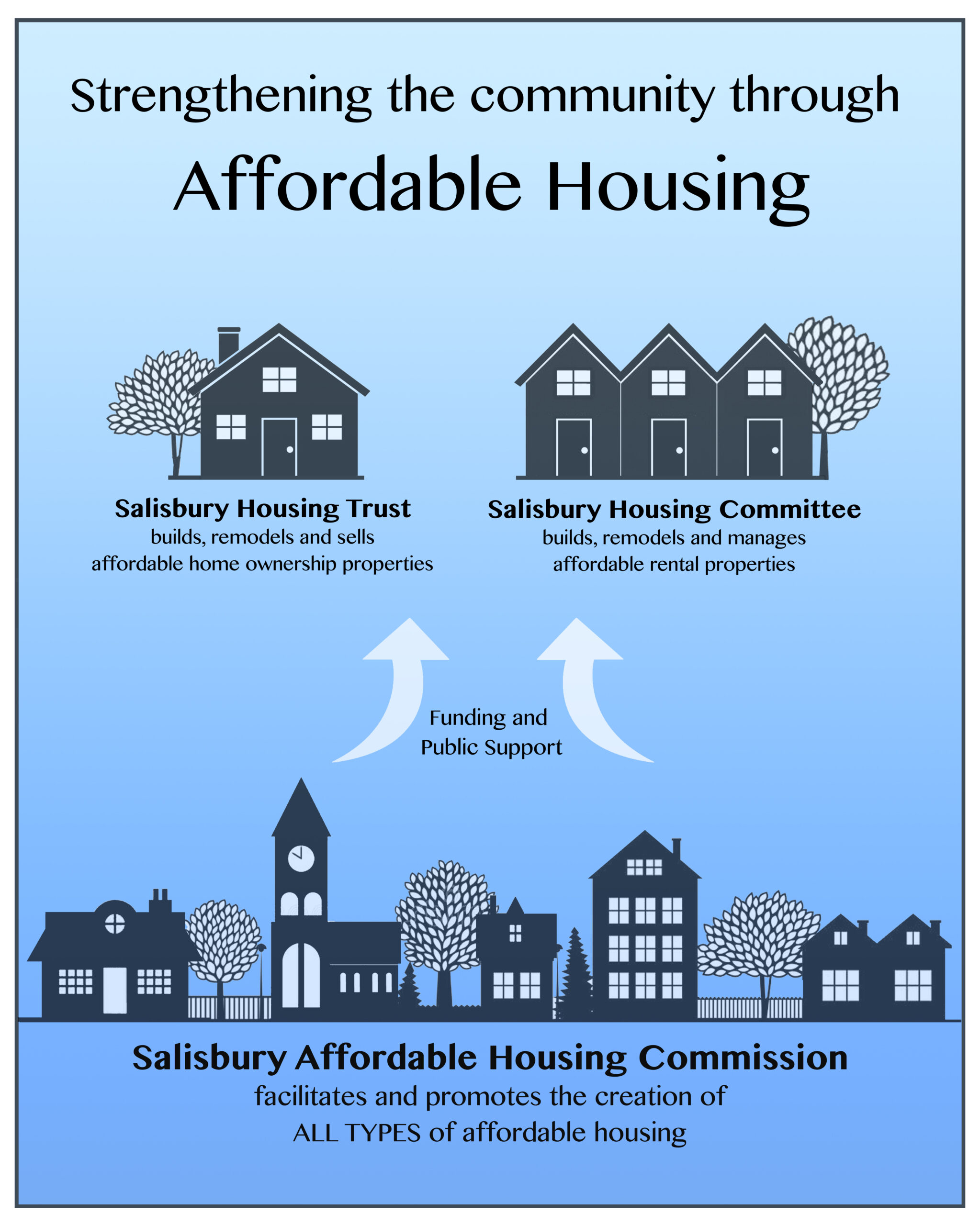 Salisbury Affordable Housing Poster
