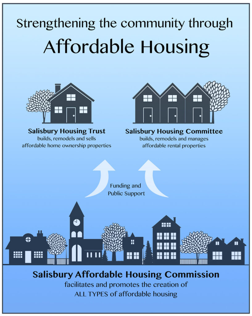 Affordable Housing Exhibition